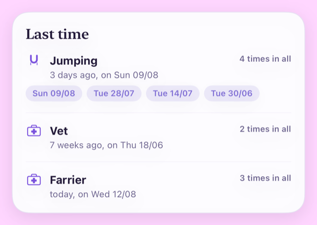 A search result card headed Last time, listing Jumping three days ago with four dates beneath it, Vet seven weeks ago, and Farrier today, each with how many times in all.