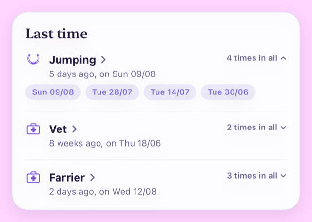 Search results for an invented journal: Jumping, Vet and Farrier, each with when it last happened, an arrow to open it, and a row of dates.